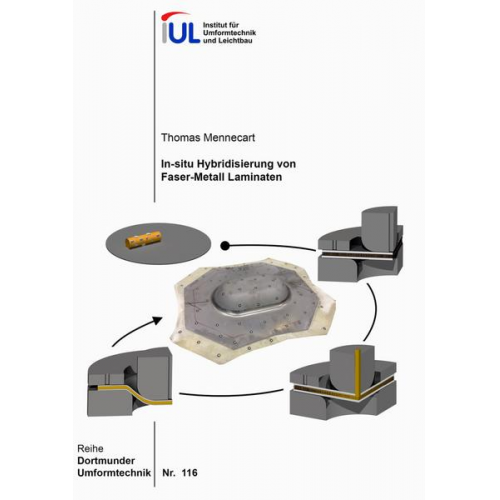 Thomas Mennecart - In-situ Hybridisierung von Faser-Metall Laminaten