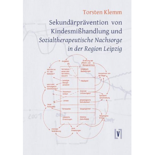 Torsten Klemm - Sekundärprävention von Kindesmißhandlung und Sozialtherapeutische Nachsorge in der Region Leipzig