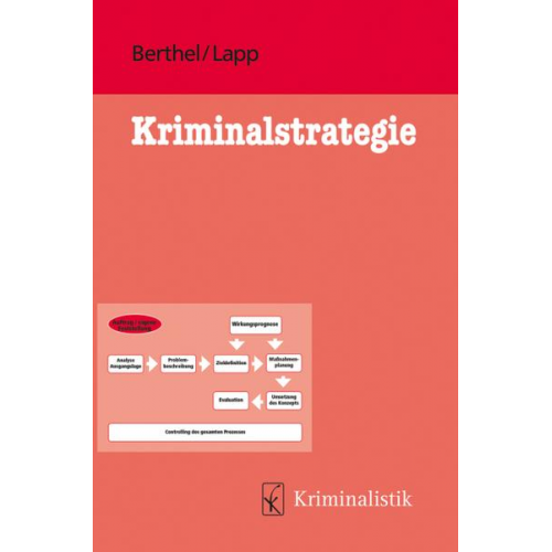 Ralph Berthel & Matthias Lapp - Kriminalstrategie