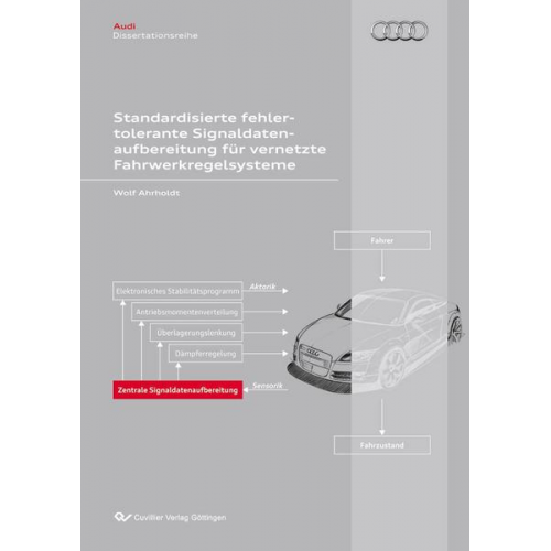 Wolf Ahrholdt - Standardisierte fehlertolerante Signaldatenaufbereitung für vernetzte Fahrwerkregelsysteme