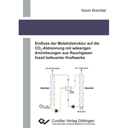 Kevin Brechtel - Einfluss der Molekülstruktur auf die CO2-Abtrennung mit wässrigen Aminlösungen aus Rauchgasen fossil befeuerter Kraftwerke