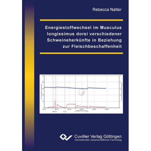 Rebecca Natter - Energiestoffwechsel im Musculus longissimus dorsi verschiedener Schweineherkünfte in Beziehung zur Fleischbeschaffenheit