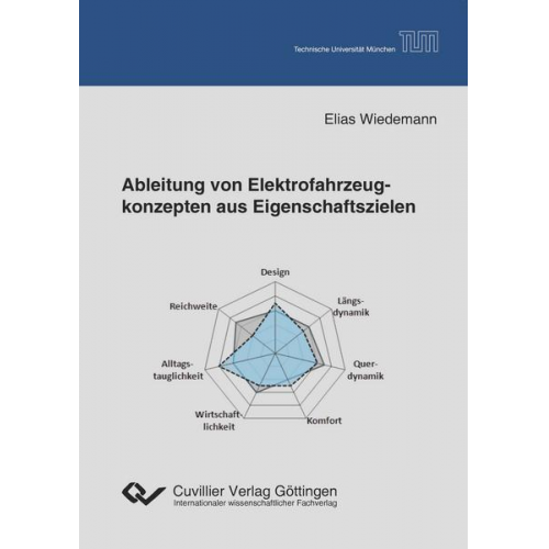 Elias Wiedemann - Ableitung von Elektrofahrzeugkonzepten aus Eigenschaftszielen