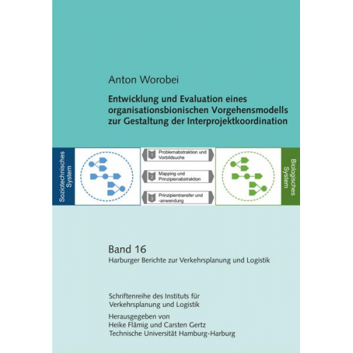 Anton Worobei - Entwicklung und Evaluation eines organisationsbionischen Vorgehensmodells zur Gestaltung der Interprojektkoordination