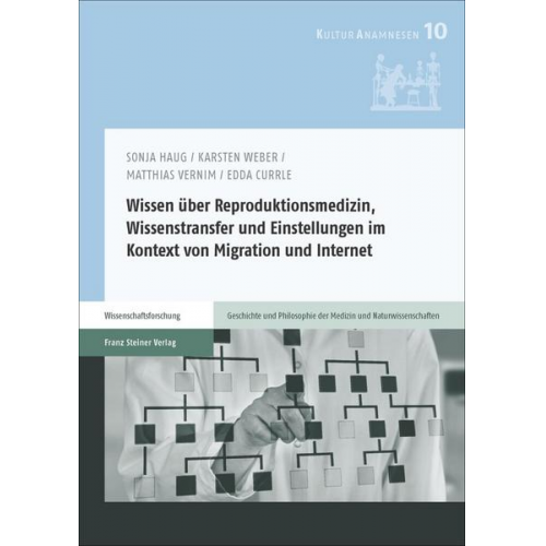 Sonja Haug & Karsten Weber & Matthias Vernim & Edda Currle - Wissen über Reproduktionsmedizin, Wissenstransfer und Einstellungen im Kontext von Migration und Internet