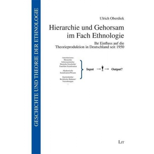 Ulrich Oberdiek - Hierarchie und Gehorsam im Fach Ethnologie