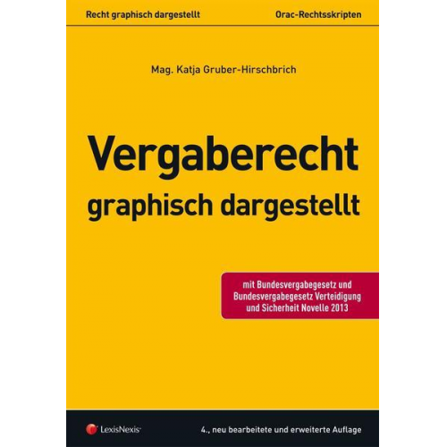 Katja Gruber-Hirschbrich - Vergaberecht graphisch dargestellt