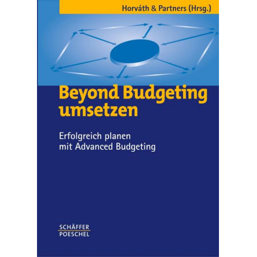 Beyond Budgeting umsetzen