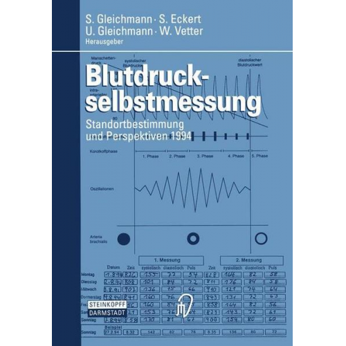 Blutdruckselbstmessung