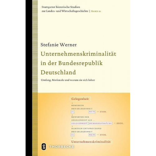 Stefanie Werner - Unternehmenskriminalität in der Bundesrepublik Deutschland