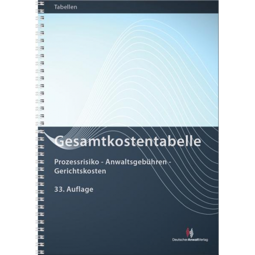 Gesamtkostentabelle