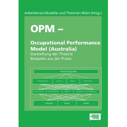 OPM - Occupational Performance Model (Australia)