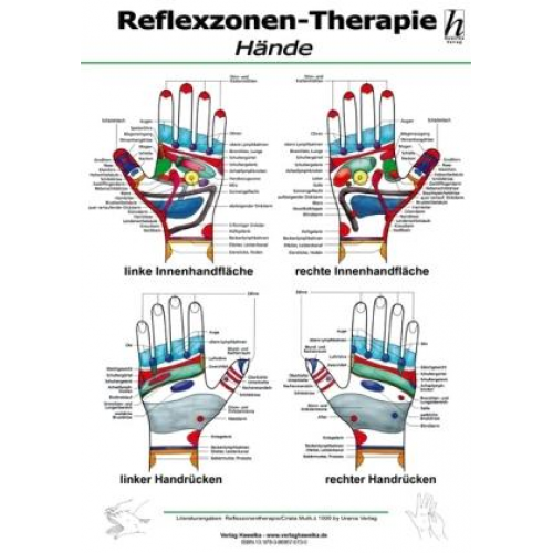 Reflexzonen-Therapie Mini-Poster - Hände DIN A4