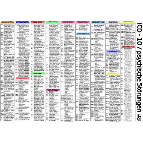 ICD-10 Schlüssel Tafel - psychische Störungen - A3 (laminiert) - Kapitel V (F) - Internationale Klassifikation