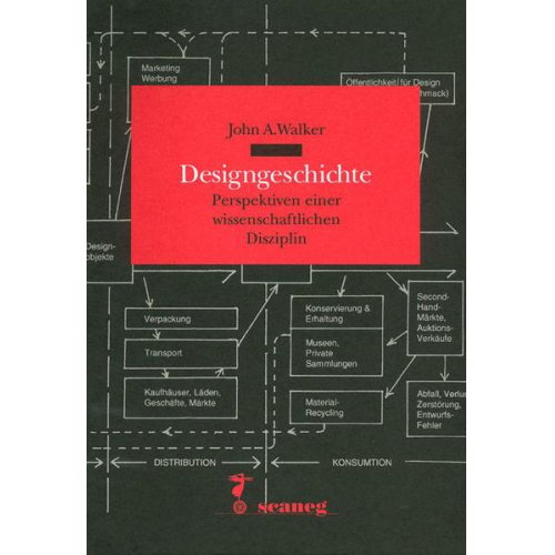 John A. Walker - Designgeschichte