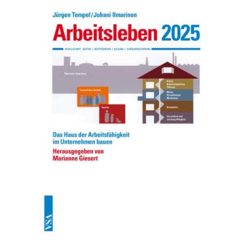 Jürgen Tempel & Juhani Ilmarinen - Arbeitsleben 2025