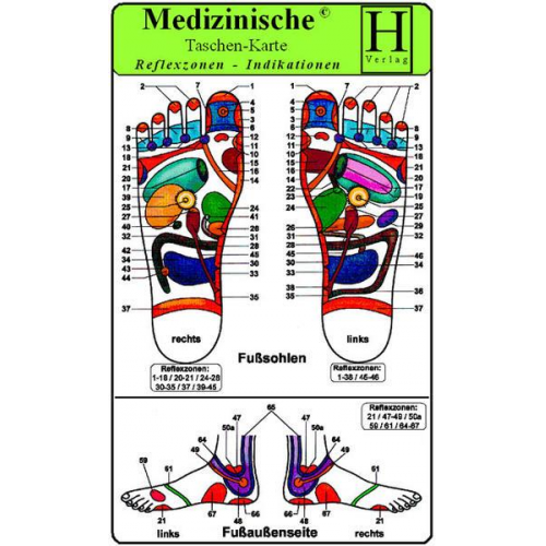 Reflexzonen Indikation Füsse - Medizinische Taschen-Karte