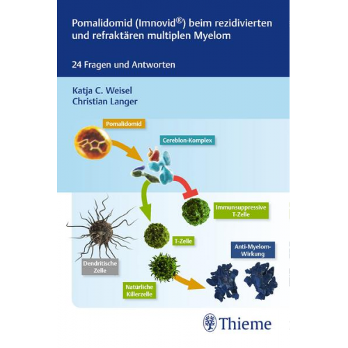 Pomalidomid (Imnovid®) beim rezidivierten und refraktären multiplen Myelom