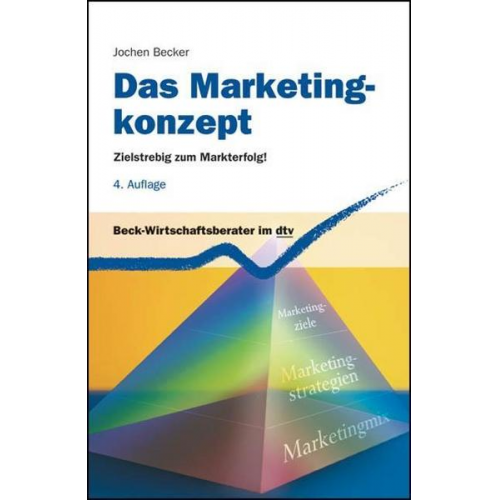 Jochen Becker - Das Marketingkonzept