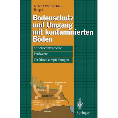 Bodenschutz und Umgang mit kontaminierten Böden