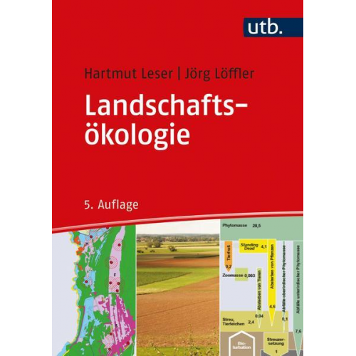 Hartmut Leser & Jörg Löffler - Landschaftsökologie