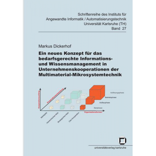 Markus Dickerhof - Ein neues Konzept für das bedarfsgerechte Informations- und Wissensmanagement in Unternehmenskooperationen der Multimaterial-Mikrosystemtechnik