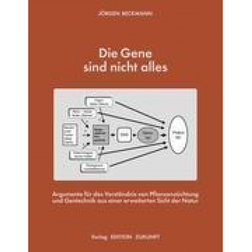 Jörgen Beckmann - Die Gene sind nicht alles