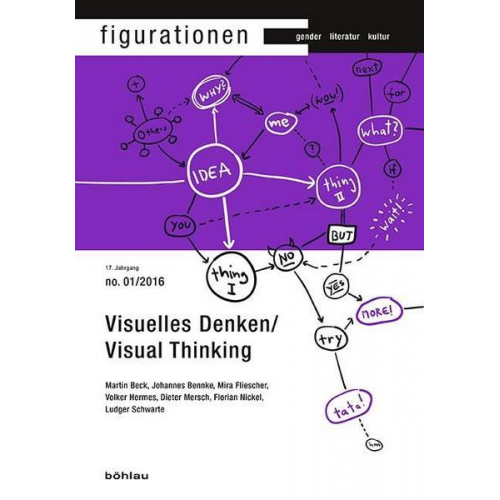 Visuelles Denken/Visual Thinking