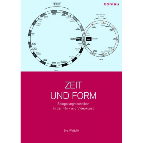 Eva Wattolik - Zeit und Form