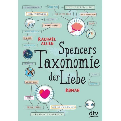 Rachael Allen - Spencers Taxonomie der Liebe