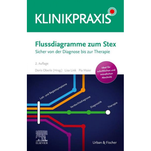 Doris Oberle - Flussdiagramme zum Stex