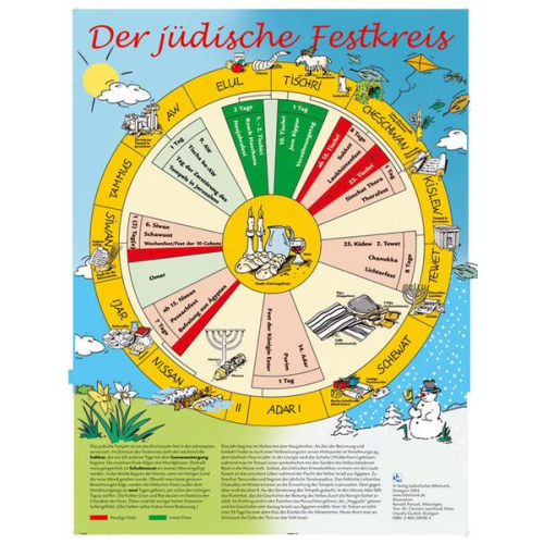 Clemens Leonhard - Der jüdische Festkreis - Plakat