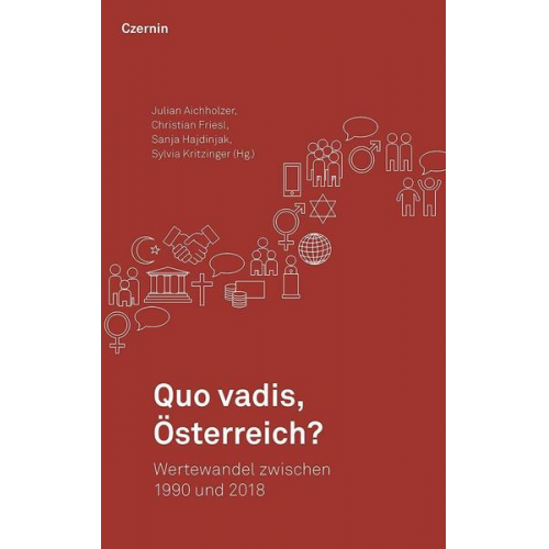 Quo vadis, Österreich?