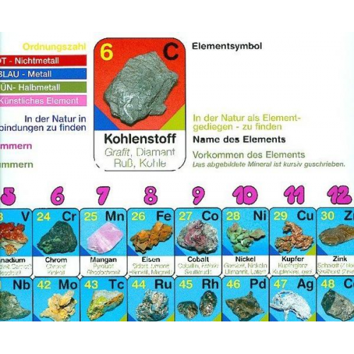 Petra Moritz - Periodensystem der Elemente mit Bildern der Elemente (Plakat)