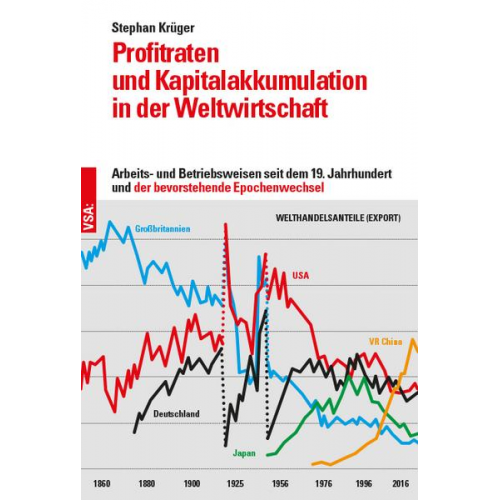 Stephan Krüger - Profitraten und Kapitalakkumulation in der Weltwirtschaft