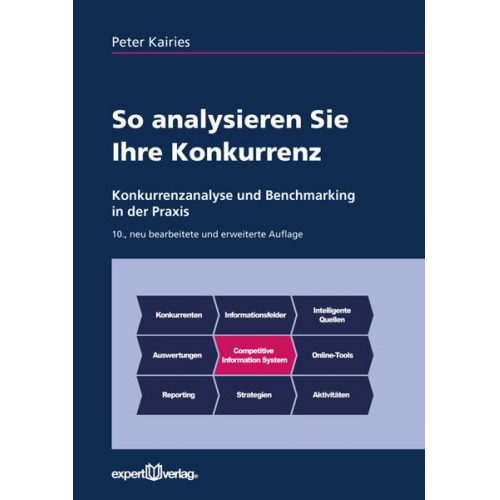 Peter Kairies - So analysieren Sie Ihre Konkurrenz