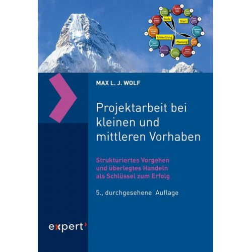 Max L. J. Wolf - Projektarbeit bei kleinen und mittleren Vorhaben