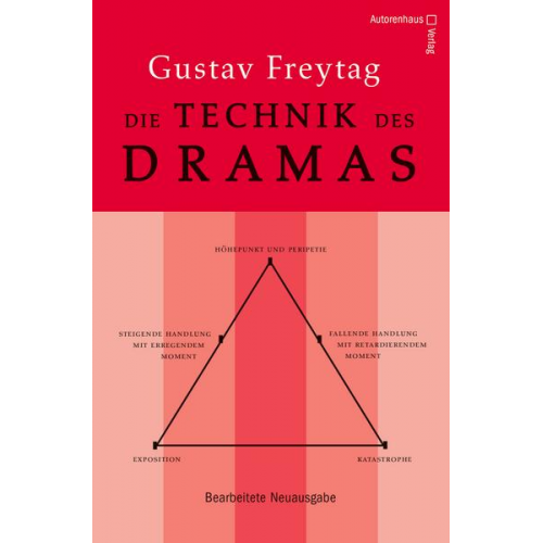 Gustav Freytag - Die Technik des Dramas