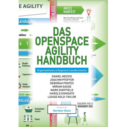 Daniel Mezick & Joachim Pfeffer & Deborah Pontes & Miriam Sasse & Mark Sheffield - Das OpenSpace Agility Handbuch