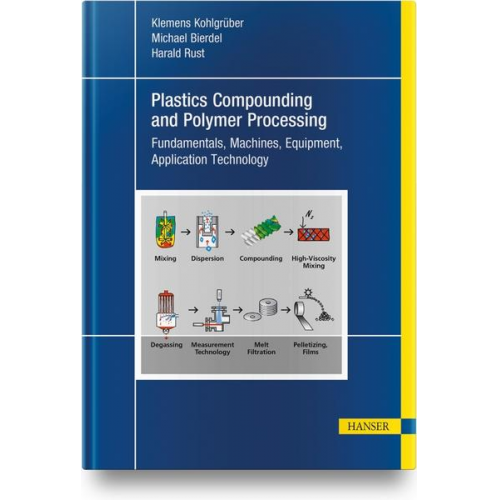 Klemens Kohlgrüber & Michael Bierdel & Harald Rust - Plastics Compounding and Polymer Processing