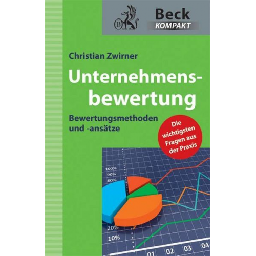 Christian Zwirner - Unternehmensbewertung