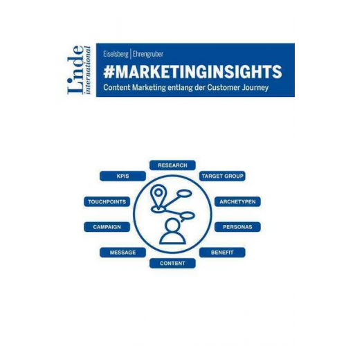 Markus-Maximilian Eiselsberg & Michael Ehrengruber - #marketinginsights