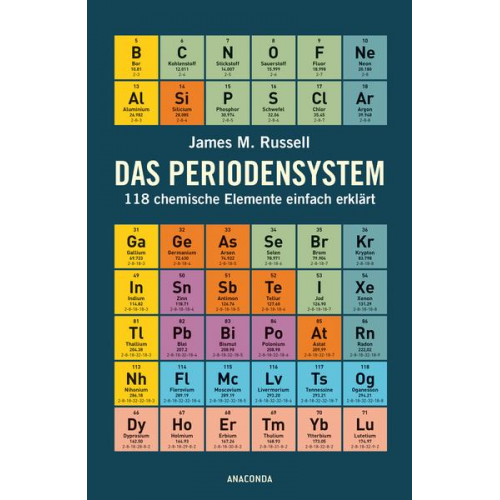 James M. Russell - Das Periodensystem