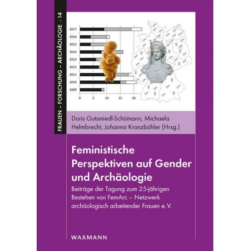 Feministische Perspektiven auf Gender und Archäologie