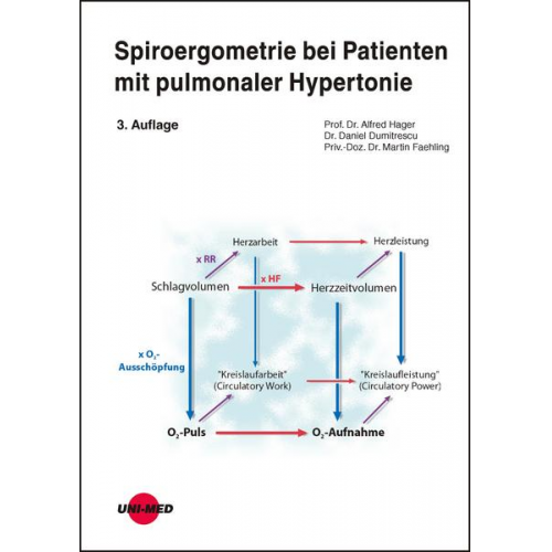 Alfred Hager & Daniel Dumitrescu & Martin Faehling - Spiroergometrie bei Patienten mit pulmonaler Hypertonie