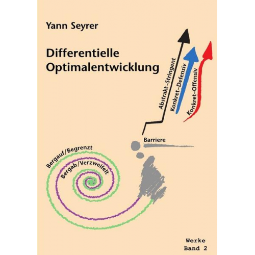 Yann Seyrer - Werke Band 2, Differentielle Optimalentwicklung