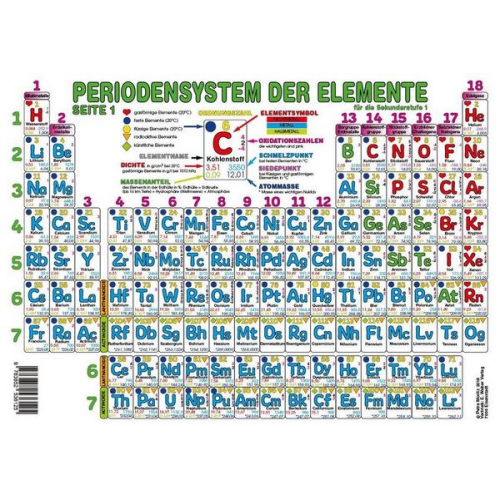 Petra Moritz - Periodensystem der Elemente Sekundarstufe I (Format A3)