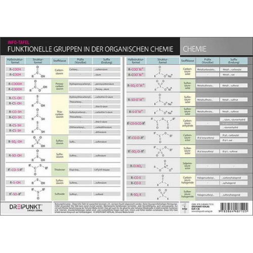 Schulze Media GmbH - Funktionelle Gruppen in der organischen Chemie