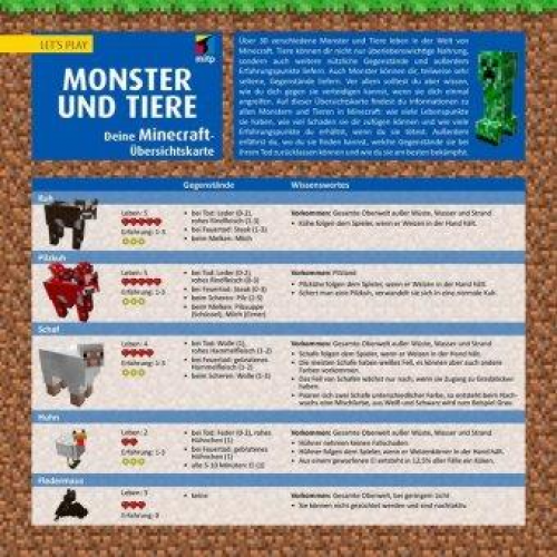 Daniel Braun - Let´s Play MINECRAFT: Monster und Tiere. Übersichtskarte