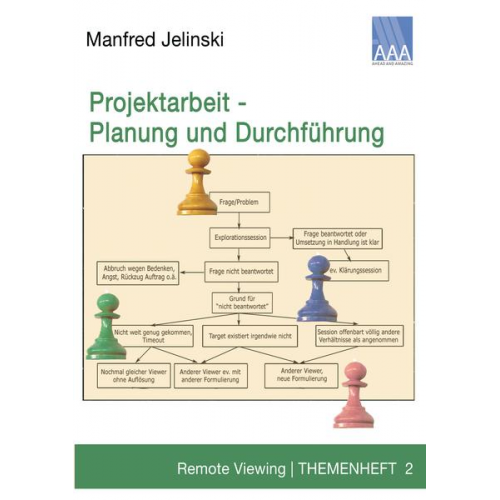 Manfred Jelinski - Projektarbeit - Planung und Durchführung